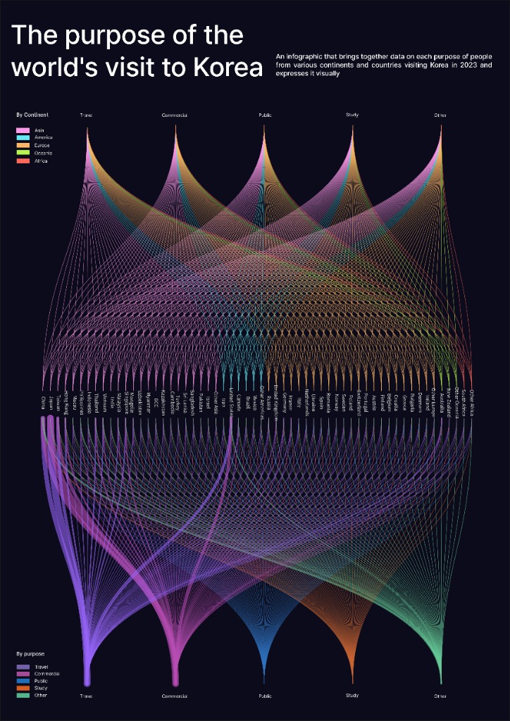 Data Viz